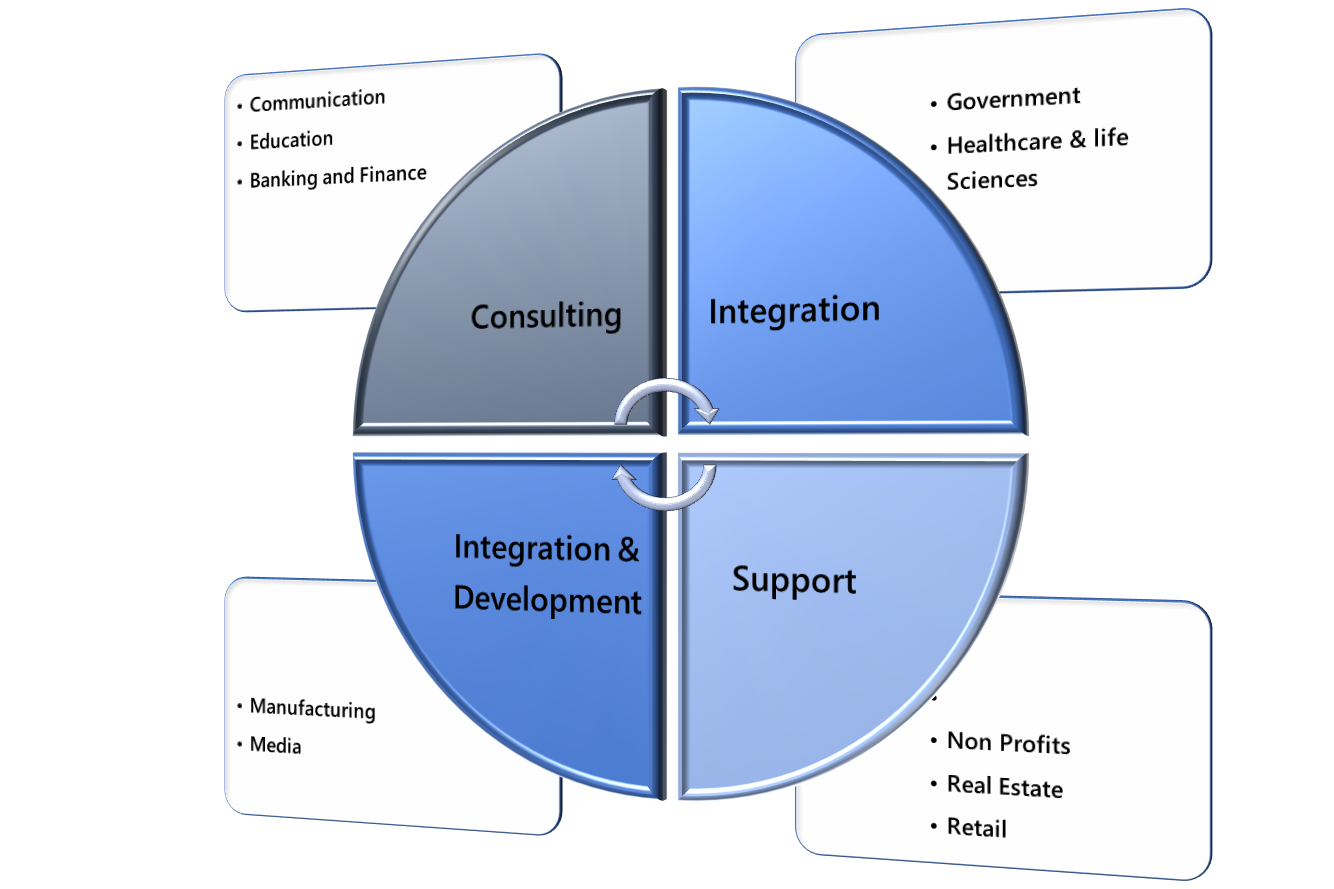 Salesforce Advisory Services