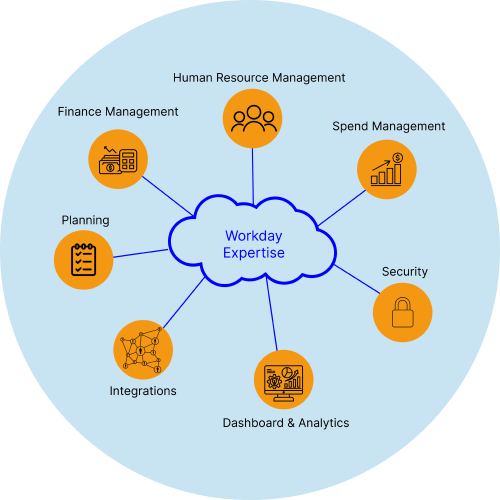 Workday Services